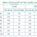 bang-theo-doi-huyet-ap-theo-do-tuoi(4)