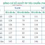 bang-theo-doi-huyet-ap-theo-do-tuoi(4)